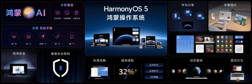 Операційна система HarmonyOS PC для комп’ютерів (фото: google)